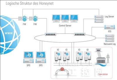 工業4.0時代的信息安全挑戰與任務 聚焦網絡與信息安全軟件開發